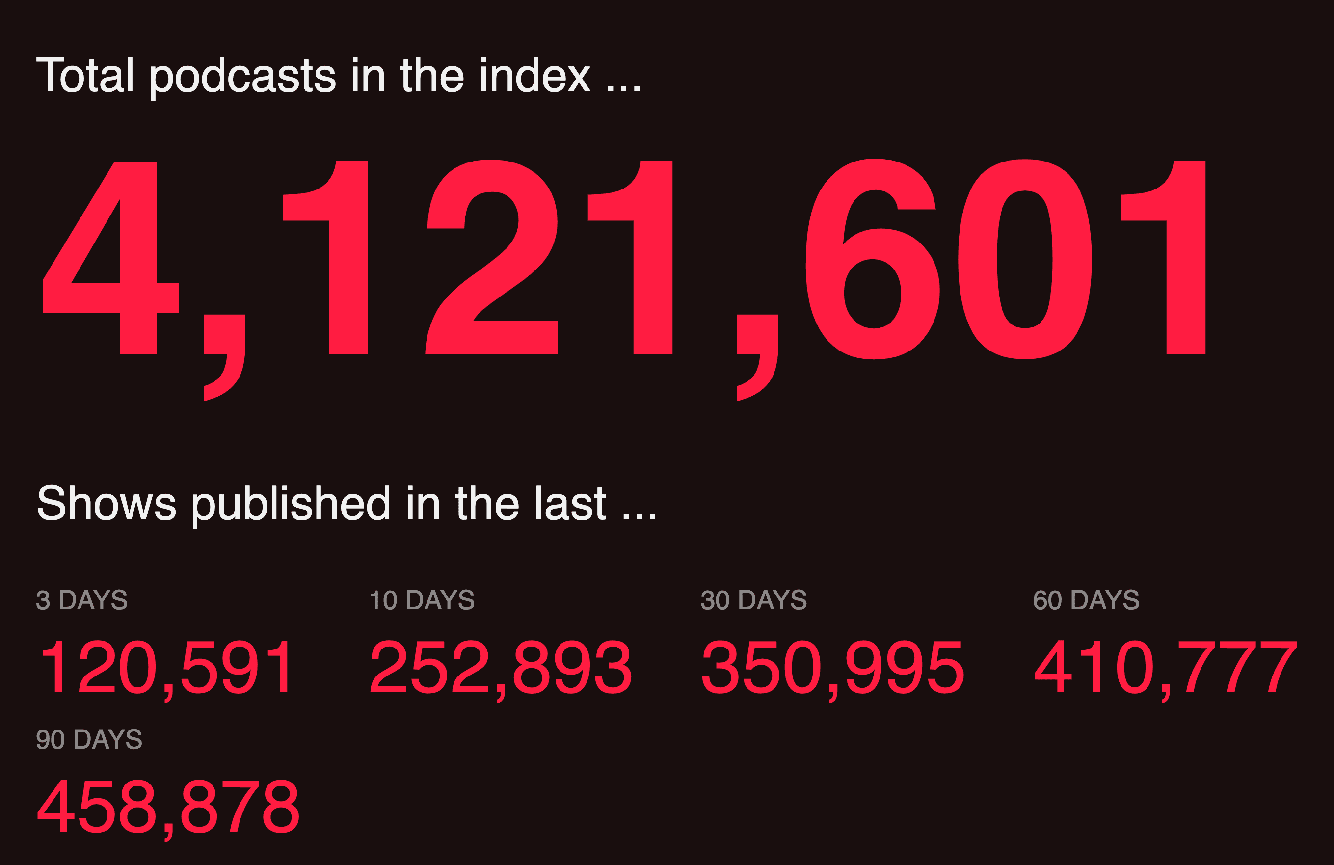 podcastIndex